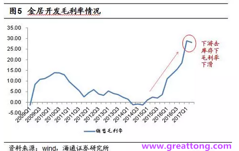 铜箔：Q2营收、毛利率环比下滑，7月环比出现回升。