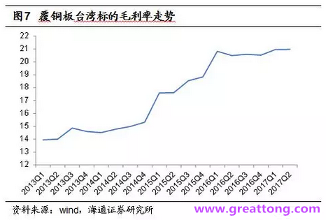 覆铜板：7月环比提升,Q3历史出货旺季，上游拉动下景气度有望进一步提升。