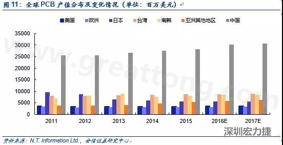 随着产能的转移和AOI设备普及度的提升，国产设备商有望借助本土优势占据获得更大市场份额。