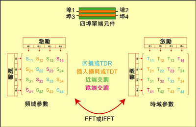 4埠设备的实例