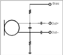 以靠近麦克风的电阻和电容过滤偏压电压是一个理想的作法。