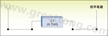 零欧姆调节电路的回波损耗(第一个方案)和最佳化调节电路的回波损耗(第二个方案)