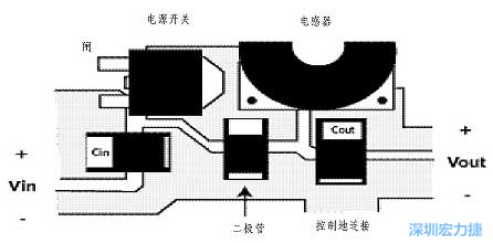 升压(降压)变换器电源部份的布局示例，确保缩短电流路径的长度