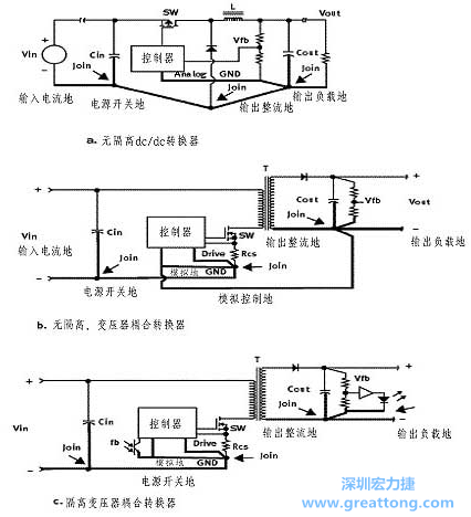 三种主要的开关电源结构的接地方案