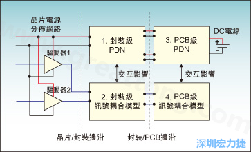 带FPGA的PCB的SSO模型示意图