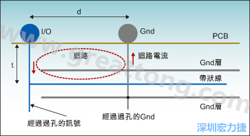 讯号回路的示意图