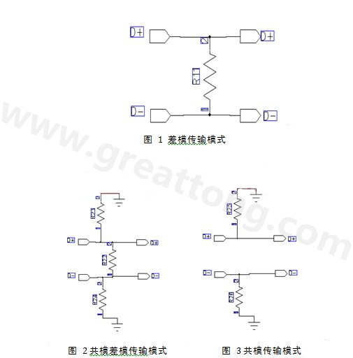 终端电阻配对参考设计