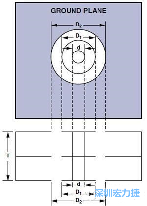 图8. 通孔尺寸