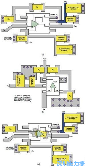 图9. 同一运算放大器电路的布线区别。(a)SOIC封装，(b)SOT-23封装，(c)在PCB下面采用RF的SOIC封装
