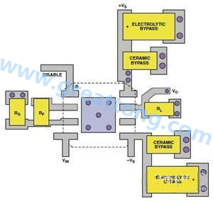 图11. AD8045低失真运算放大器的PCB设计布线