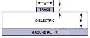 图13. 微带传输线