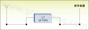 零欧姆调节电路的回波损耗(第一个方案)和最佳化调节电路的回波损耗(第二个方案)。
