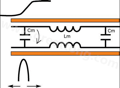图2：电容藕合式串扰。
