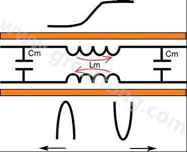 图3：电感藕合式串扰。