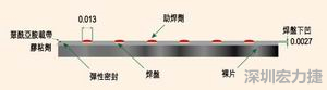 EEMS的μBGA焊盘形状为焊球贴装带来了很多难题，它的焊盘在基板载带表面下方凹入0.069mm