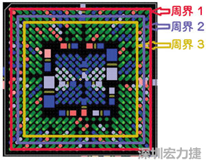 与BGA有关的三种不同周界