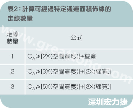 表2：计算可经过特定通道面积布线的走线数量。