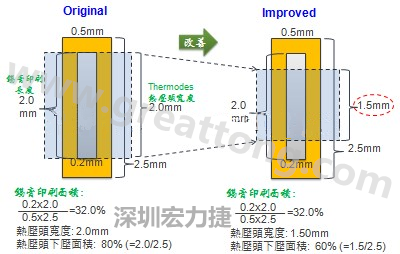 HotBar热压头焊接面积改善