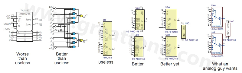 图2 许多PCB设计工程师不喜欢ANSI/IEEE逻辑符号的画法，甚至认为比无用的符号还糟，标示明确的逻辑符号比那些无用的符号更好。