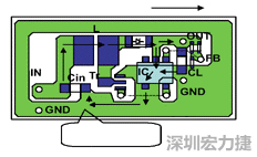 图1：基于基本设计原则的布线模式。