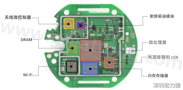 图 4： IoT 设计中的典型元器件（示例： Nest® 恒温器）