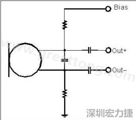  图 2：以靠近麦克风的电阻和电容过濾偏压电压是一个理想的作法。