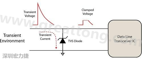 图2：钳位二极体可以减少来自ESL脉冲的电压，因而能有效防止电路受损。