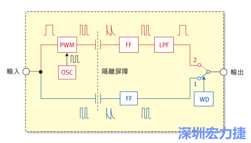  图1：电容式数位隔离器简明示意图。