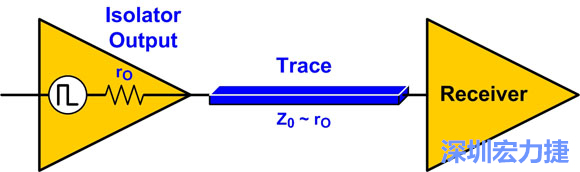 图4：来源阻抗匹配：Z0至rO。