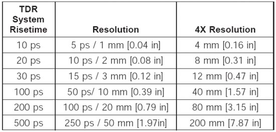 图5：IPC-TM-650测试手册提供的对照表