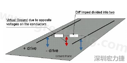 图7：虚拟接地原理