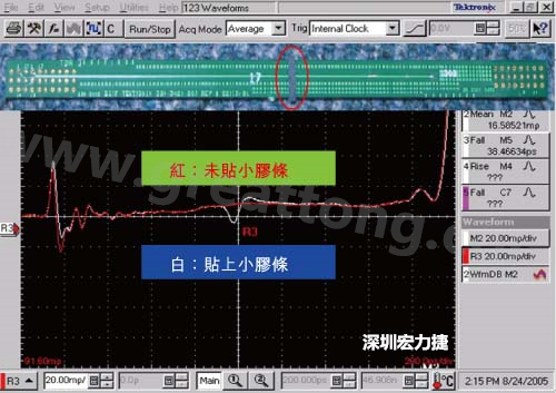 图12：高频宽TDR差分探棒进行PCB差分探测获得的结果