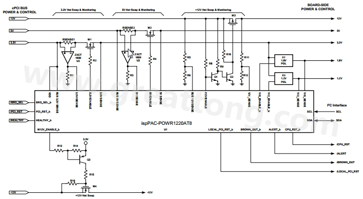图三莱迪思半导体公司的ispPAC-POWER1220AT8 支援cPCI电源管理系统所需的主要功能