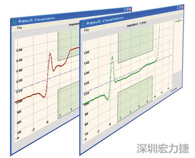 受干扰(红)以及无干扰(绿)的传输线(TDR讯号)反射图