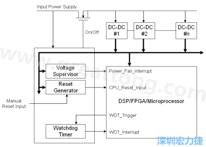 图一 典型的电源管理电路