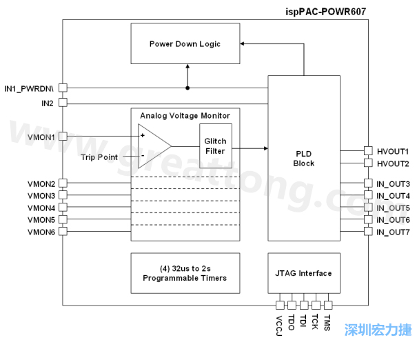 图 3 POWR607 结构图