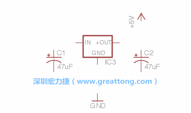 我们的图示可能一开始看起来跟你屏幕上的有些不一样，记得使用分离工具来分离标签，然后移动它们到可轻易辨认的位置。