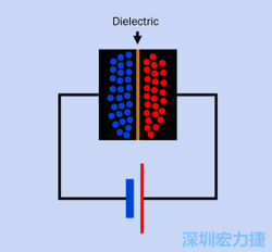 PCBA大讲堂电子零件篇：电容器