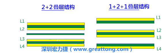 PCB的板材迭构(stack-up)设计会影响其刚性，不同的PPCCL也会影响刚性