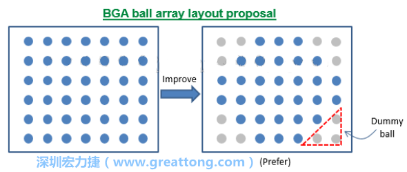 针对BGA封装的四个角落不要设计锡球或使用Dummy-ball