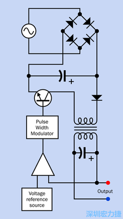 切换式电源供应器（Switching Power Supply）