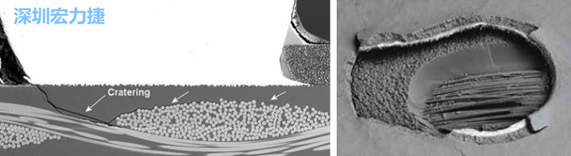 图1 – 焊垫坑裂在具结合力的介电材料失效裂纹往下到玻璃纤维的例子[5]