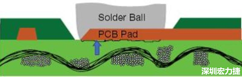 图2-焊垫剥离