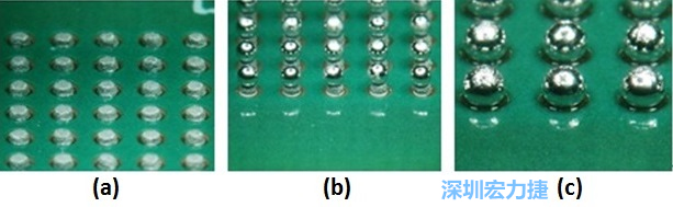 图8 – (a)锡膏涂布 (b)落球位置 (c)经回流焊后，锡球与测试板的结合