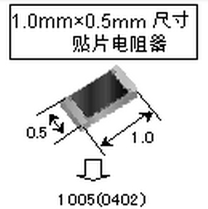 PCBA大讲堂：贴片阻容件规格精度命名详解