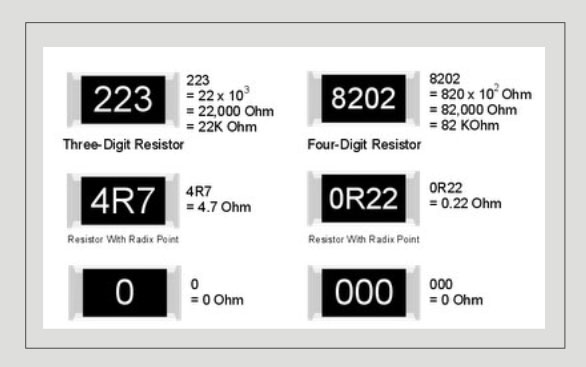 SMD电阻表示法