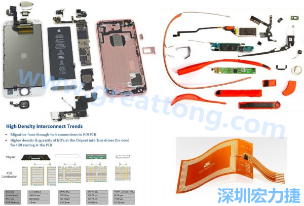 iPhone 6s、GoogleGlass等行动/穿戴装置，内部就使用大量FPC软板与HDI高密度PCB。