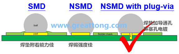 如果对PCB成本影响不大，深圳宏力捷强烈建议BGA的焊垫设计应该采用NSMD+via