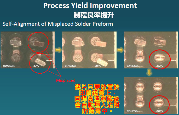 SMT加工运用预成型锡片问题整理