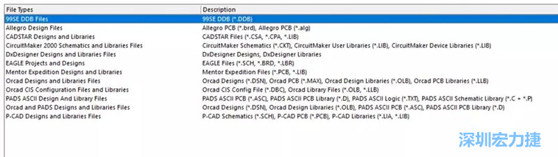 深圳宏力捷发现，AD是对导入第三人设计文件支持最好的，这里截取下AD导入功能对第三方设计软件及其对应的文件后缀的说明。